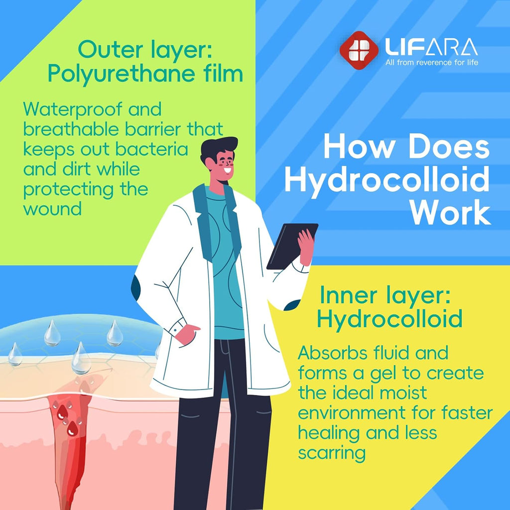 LIFARA Hydrocolloid Roll for Wound Care - Cut-to-Size, Hydrocolloid Patch