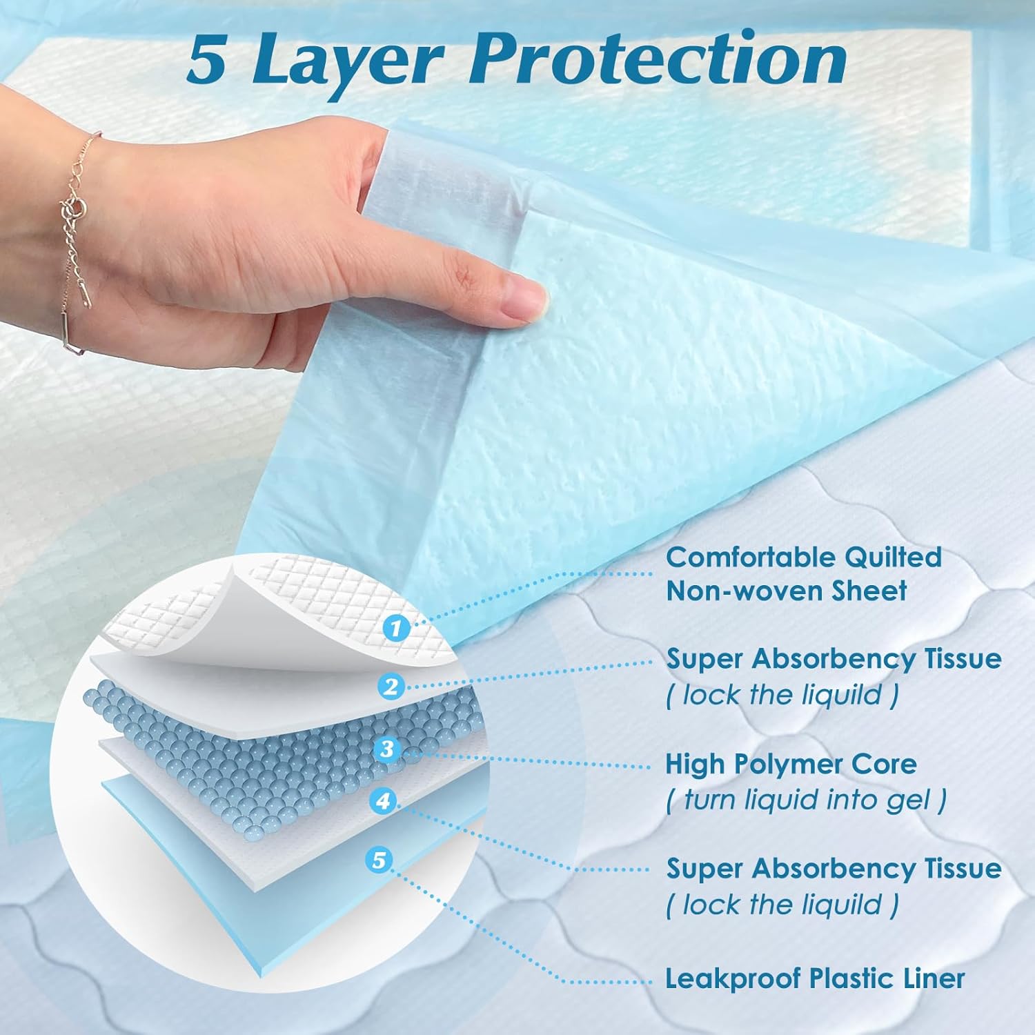 Wowflash Super Absorbency Disposable Leakproof Underpads with Quick Drying