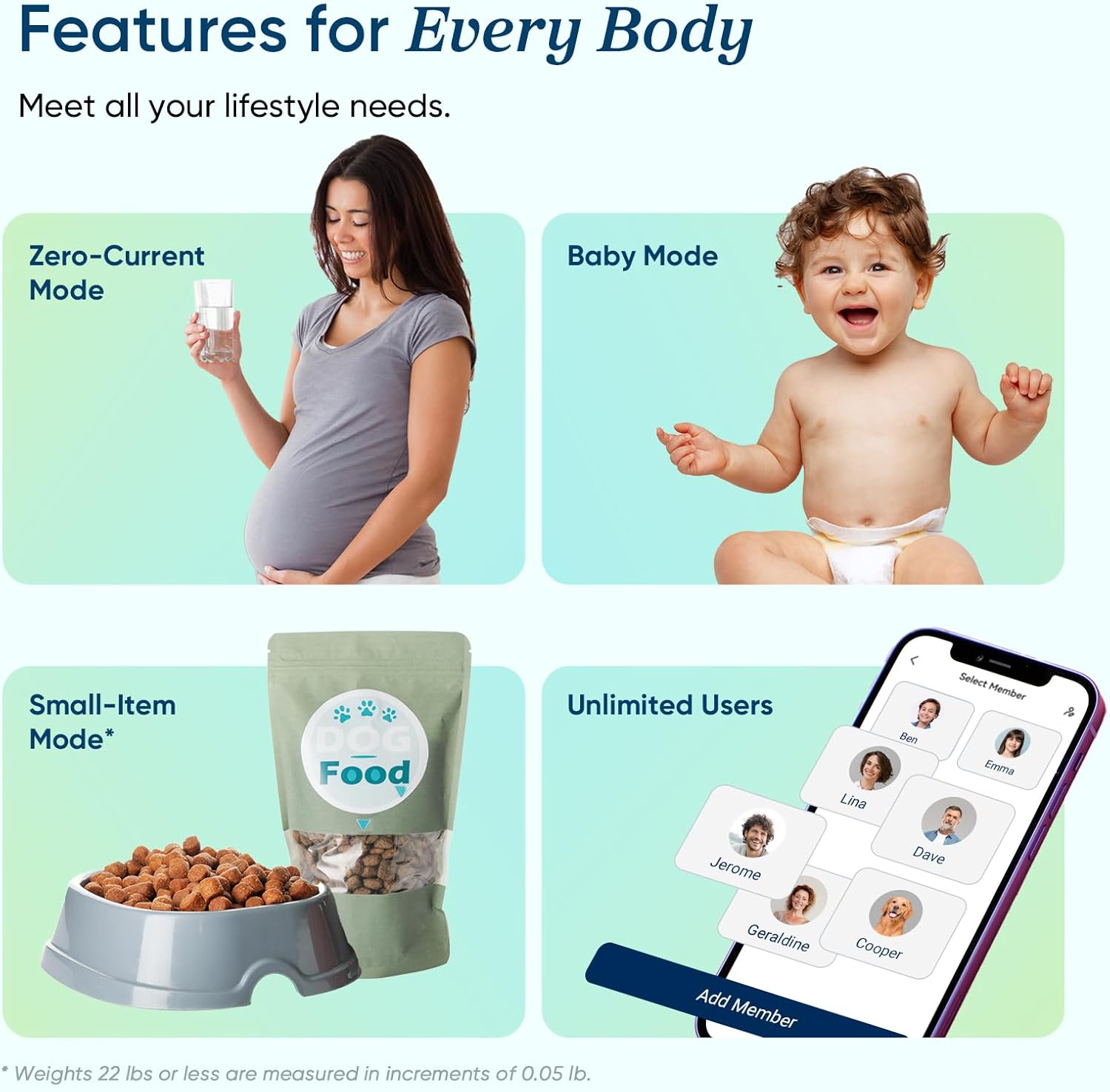 Etekcity Smart Scale for Body Weight, FSA&HSA Eligible, Bathroom Digital