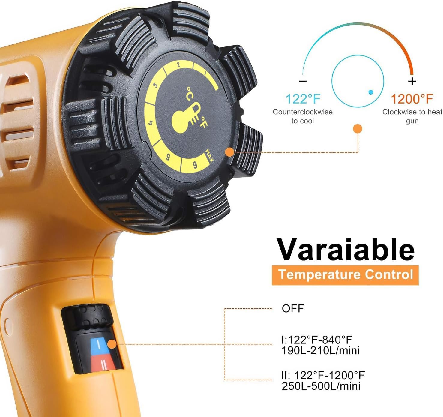 SEEKONE Heat Gun 1800W 122‰ãä-1202‰ãä•?ö50‰ãÄ- 650‰ãĕ?äFast Heating Heavy