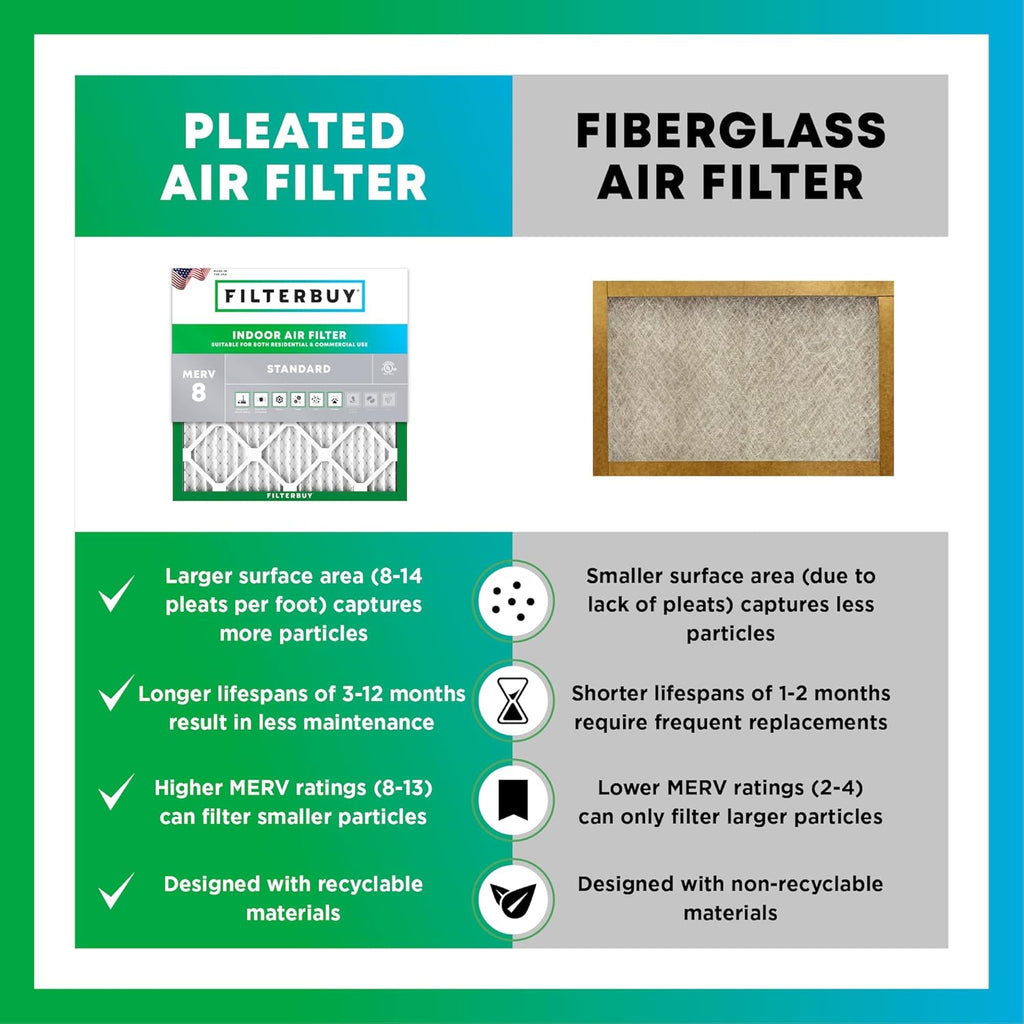 Filterbuy 16x25x1 Air Filter MERV 8 Essential Dust & Allergy Defense