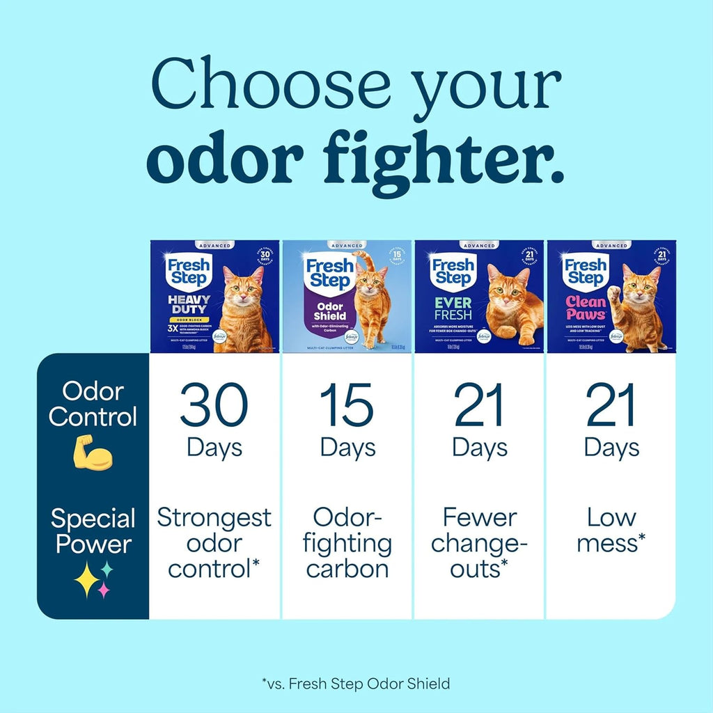 Fresh Step Heavy Duty Odor Block Advanced Multi Cat Clumping Litter with
