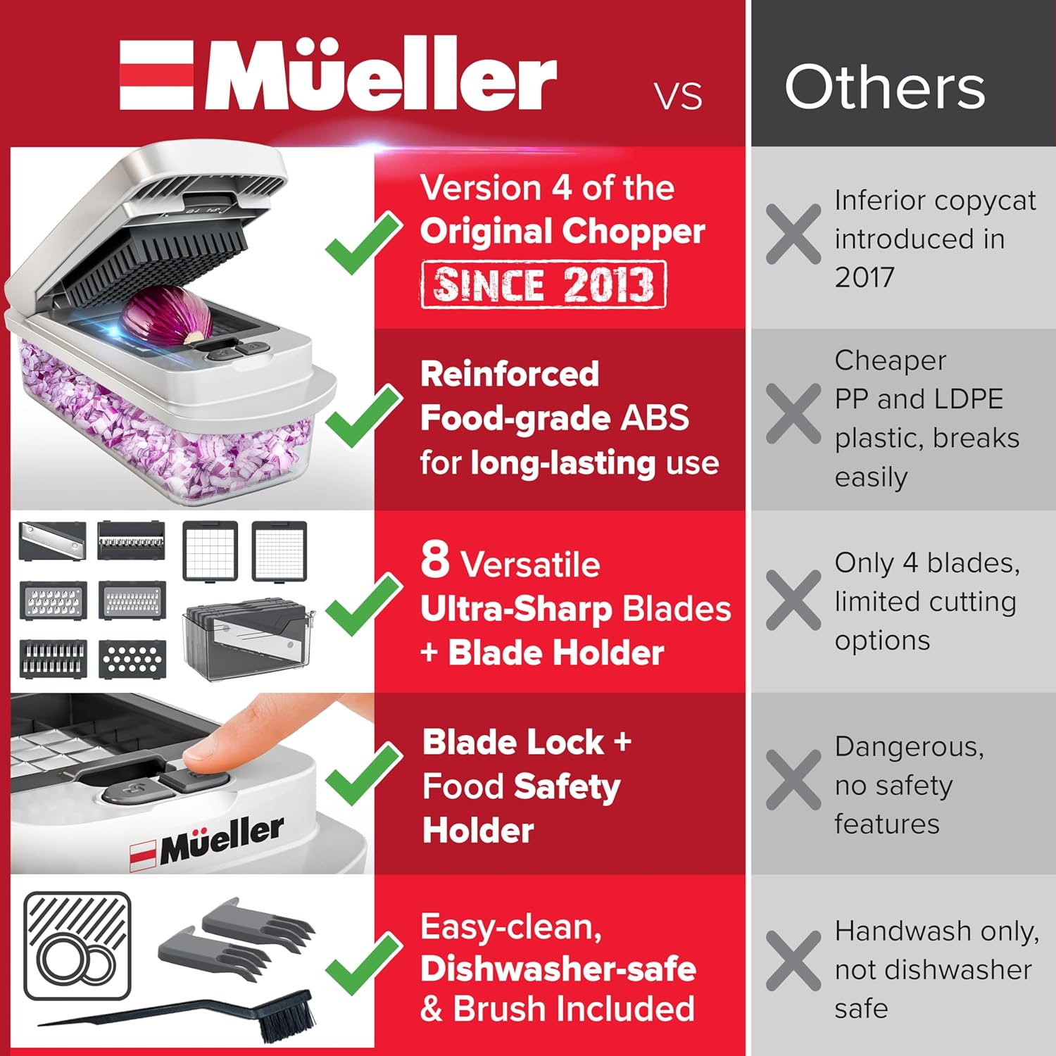 Mueller The Real Original Pro Chopper since 2013 Vegetable Chopper Mandoline