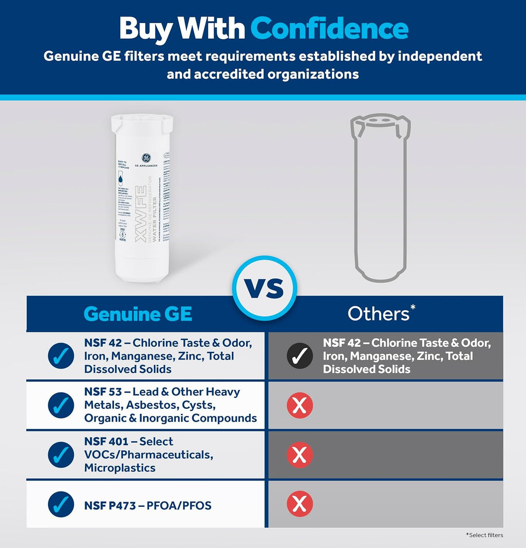 GE XWFE Refrigerator Water Filter, Genuine Replacement Filter, Certified to