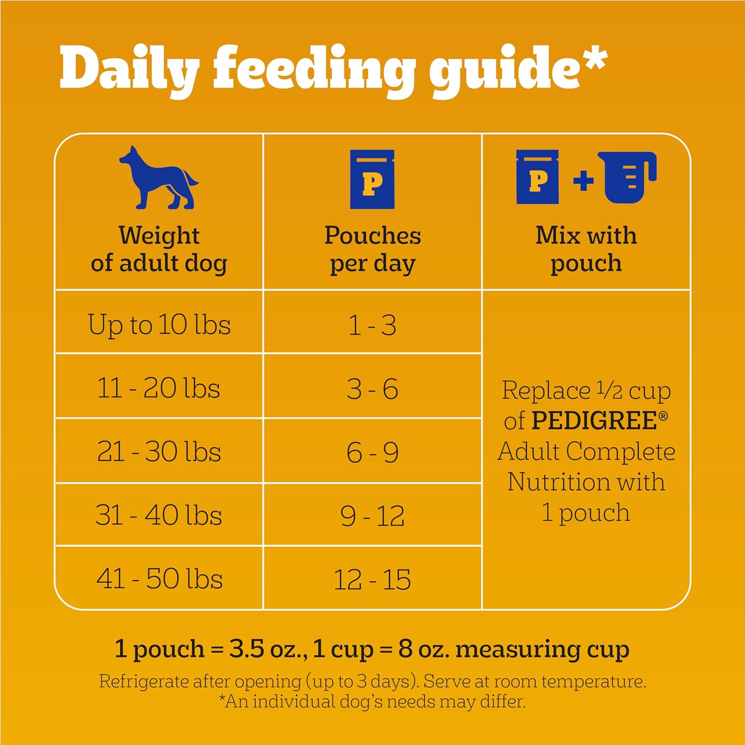 Pedigree Choice Cuts in Gravy Wet Dog Food, Adult Soft Wet Dog Food, Variety