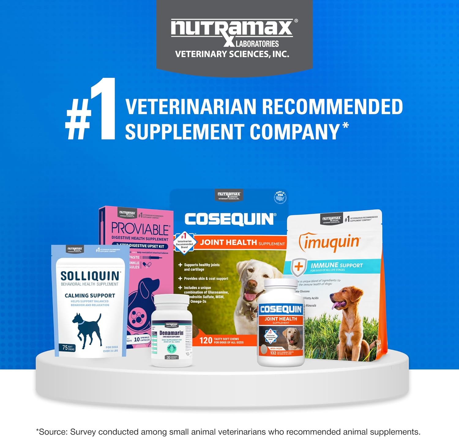 Nutramax Cosequin for Dogs Joint Health Supplement, Contains Glucosamine for
