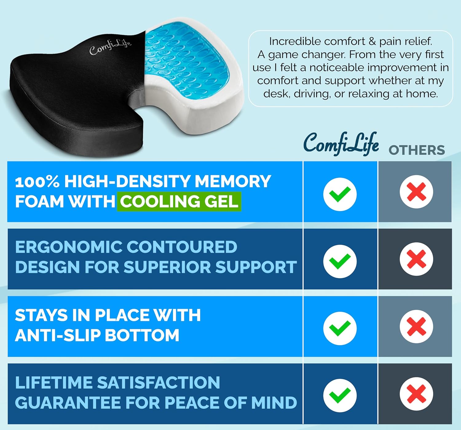ComfiLife Premium Gel & Memory Foam Seat Cushion ‰ÛÒ Doctor Recommended
