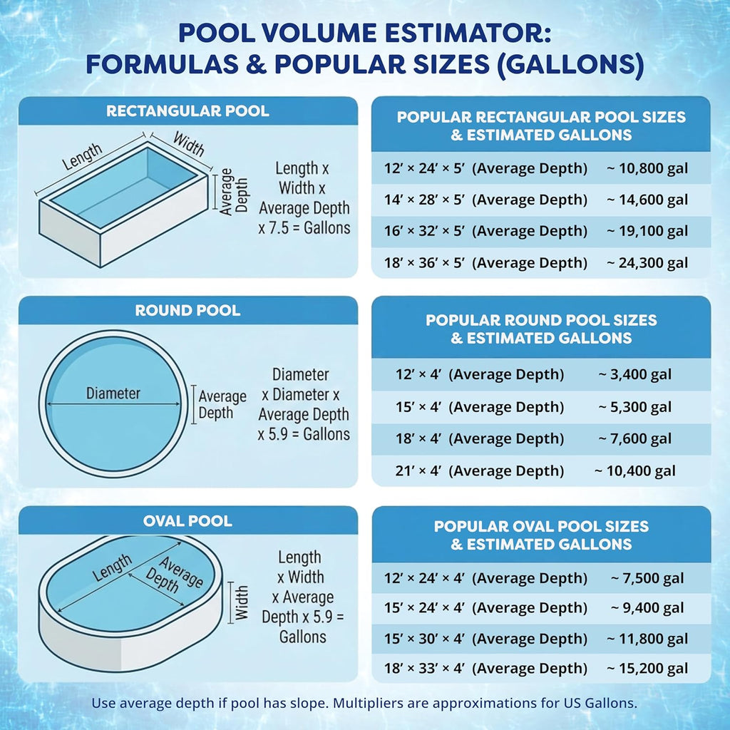 In The Swim Pool Shock ‰ÛÒ 68% Cal-Hypo Granular Sanitizer for Crystal Clear