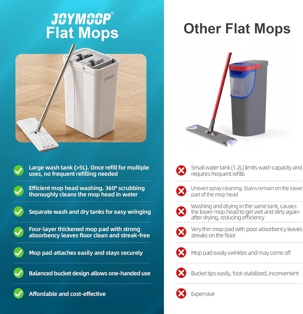 JOYMOOP Mop and Bucket Set with Wringer, Flat Mops for Floor Cleaning, Wall