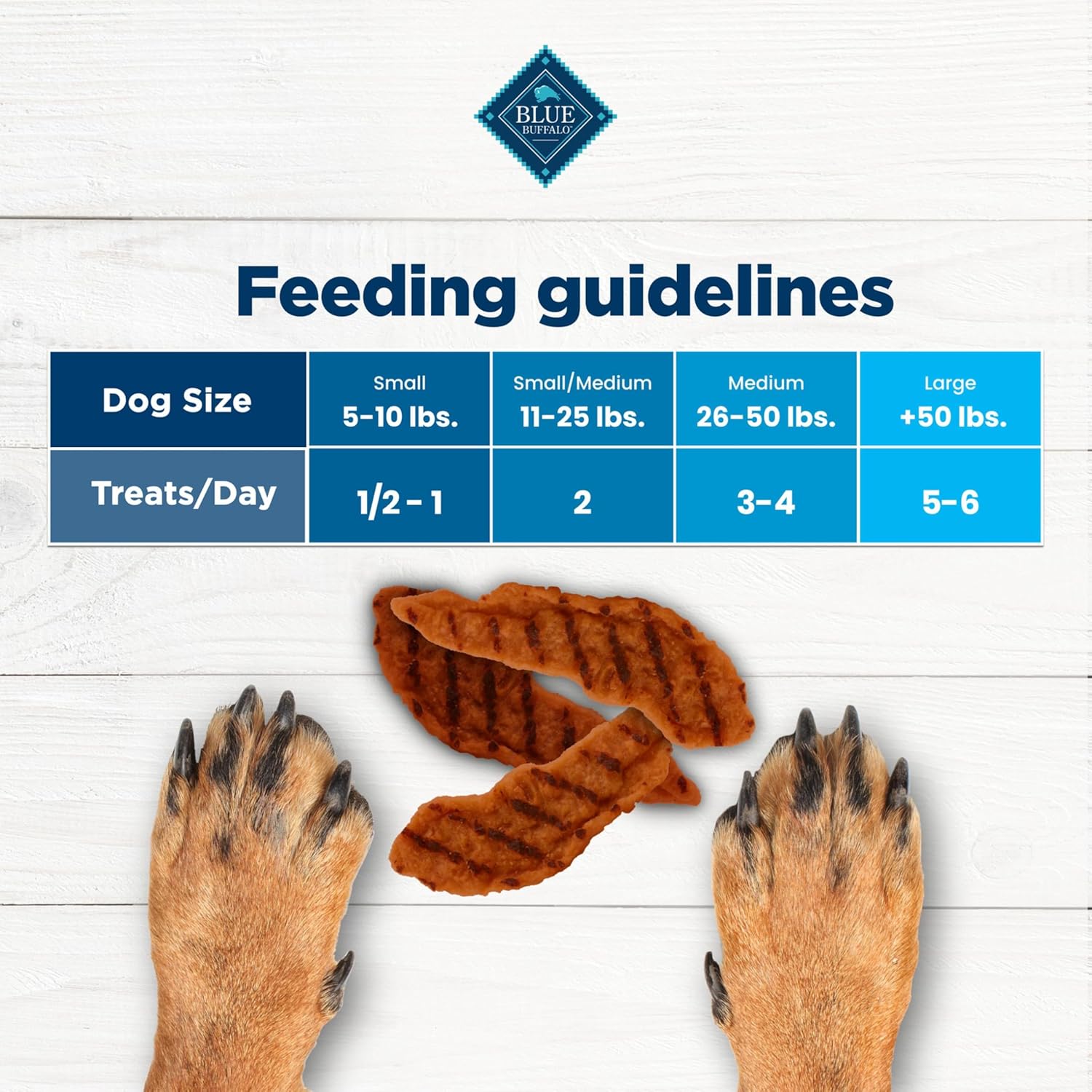 Blue Buffalo Nudges Grillers Natural Dog Treats, Made in the USA with Real