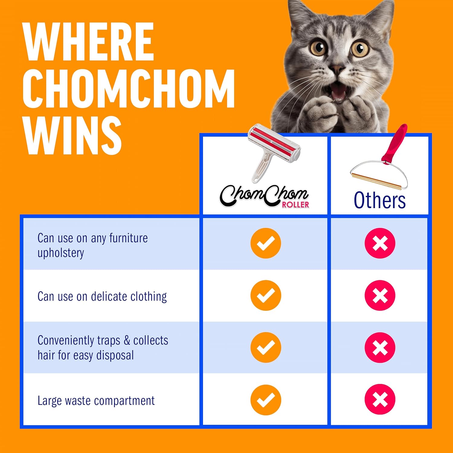 ChomChom Roller Pet Hair Remover ‰ÛÒ Original Size Reusable Lint Roller for