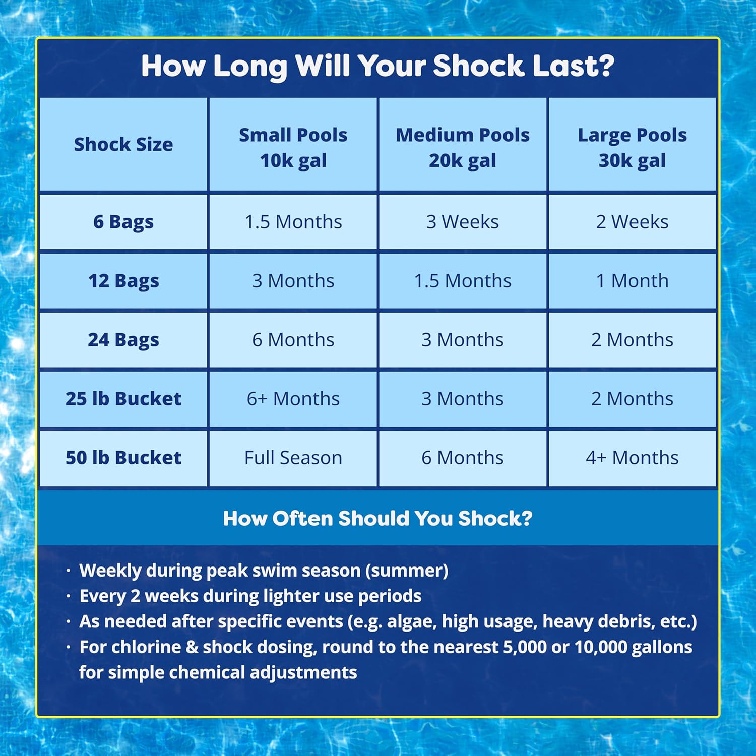 In The Swim Pool Shock ‰ÛÒ 68% Cal-Hypo Granular Sanitizer for Crystal Clear