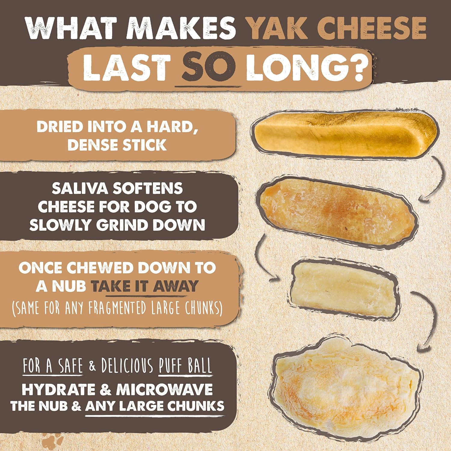 Mighty Paw Yak Cheese Dog Chews ‰ÛÒ All-Natural Long Lasting Hard Chew for