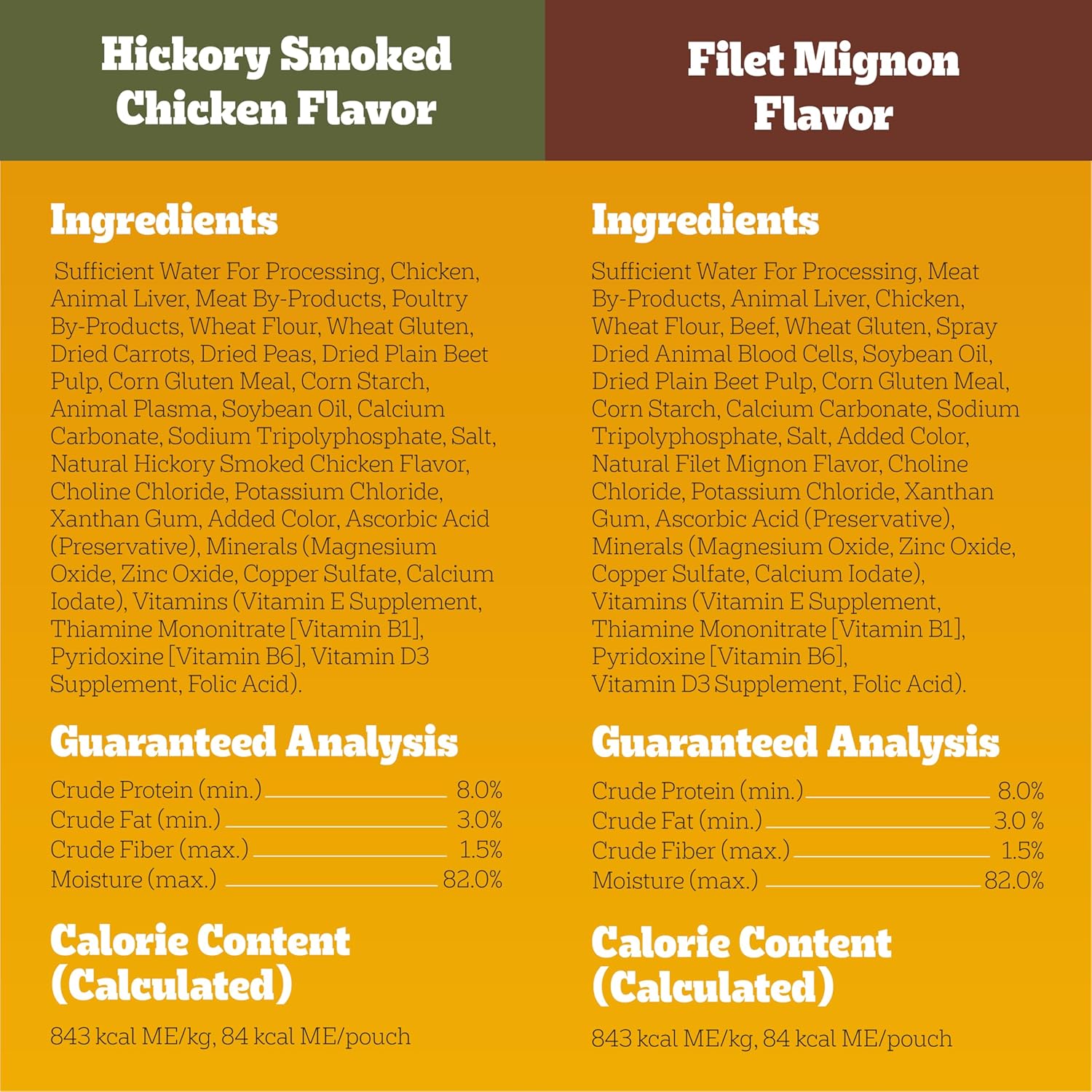 Pedigree Choice Cuts in Gravy Wet Dog Food, Adult Soft Wet Dog Food, Variety