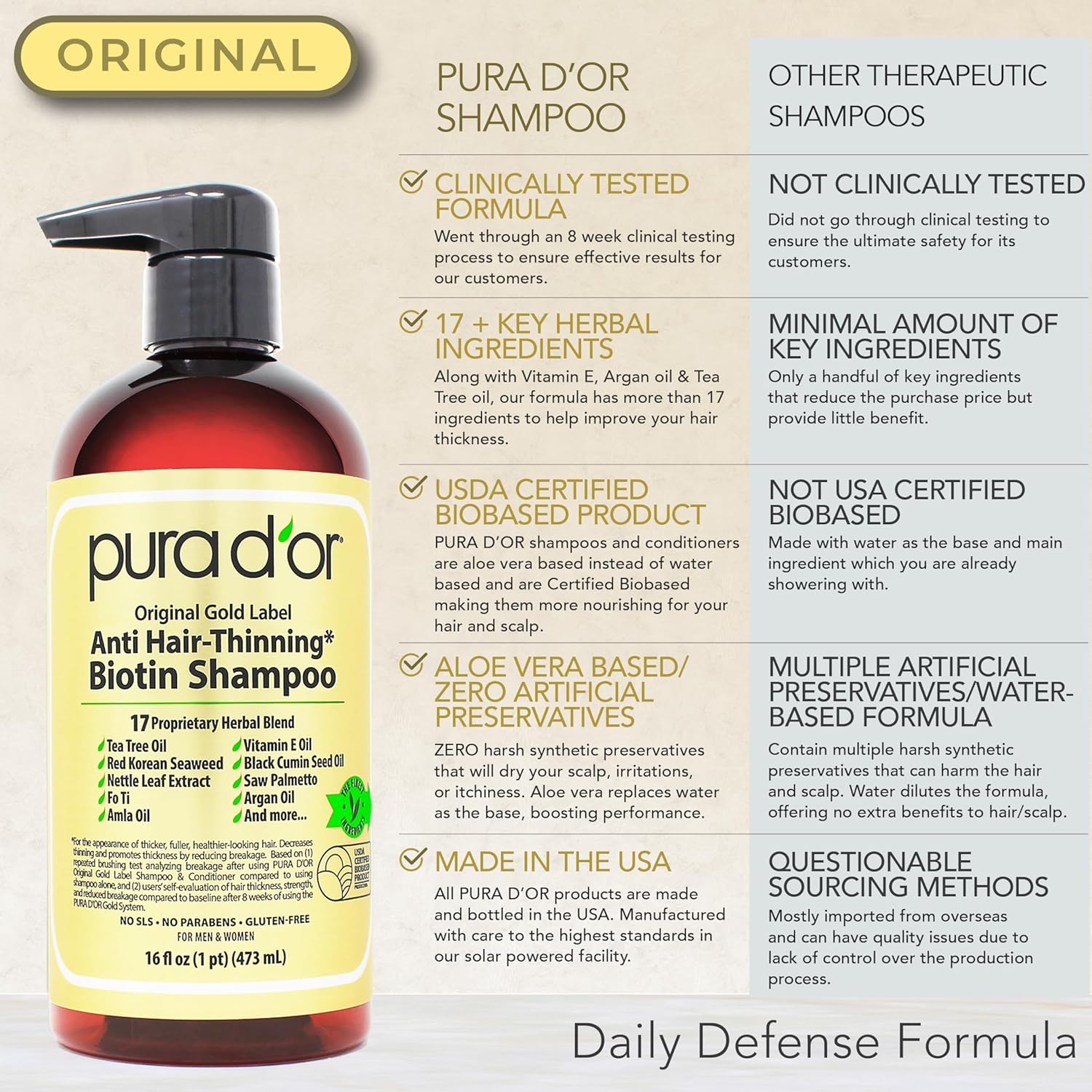 PURA D'OR Anti-Thinning Biotin Shampoo & Conditioner Original Gold Label Set