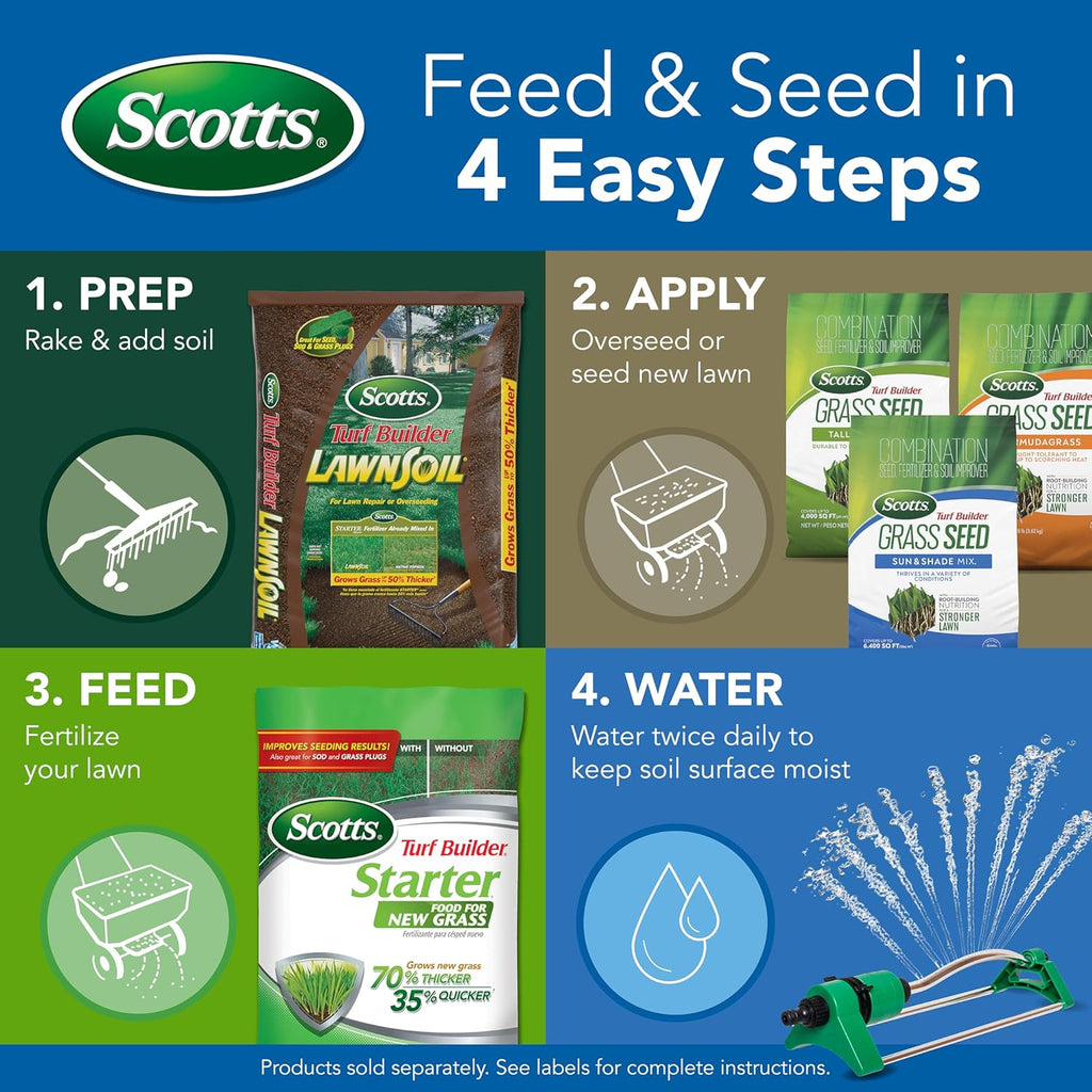 Scotts Turf Builder Grass Seed Sun and Shade Mix - Grass Seed Plus Lawn