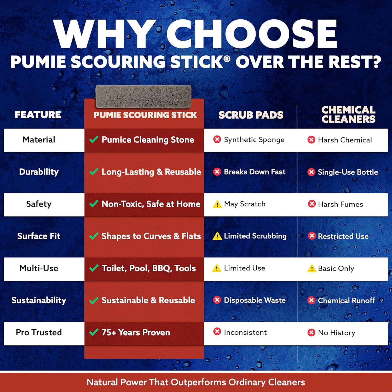 PUMIE Scouring Stick 2 Pack, Toilet Bowl Ring Remover, Heavy Duty Extra