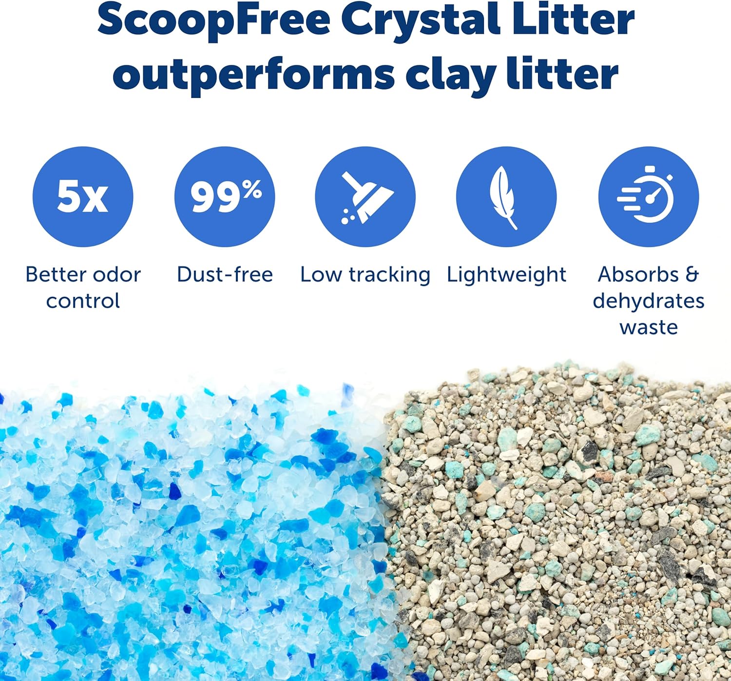 PetSafe ScoopFree Disposable Crystal Cat Litter Tray - Easy Cleaning Box